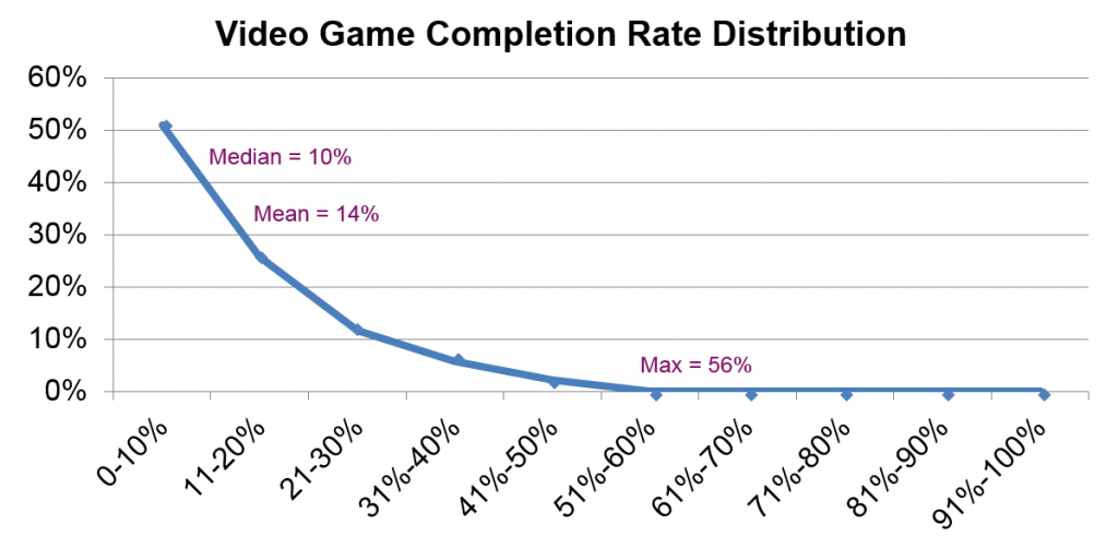 IFIP ICEC 2017 - Completion Rates